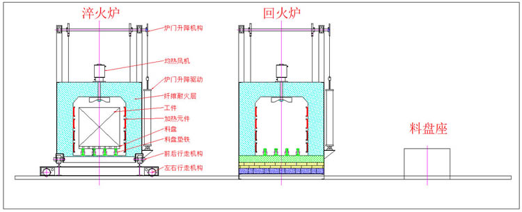 中冶爐業(yè)自動(dòng)淬火、回火爐工作流程